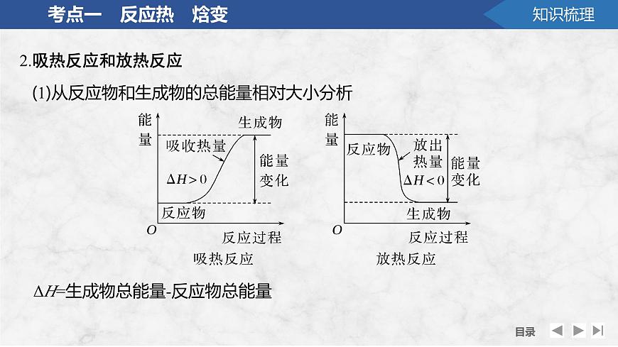 2026年高考化学总复习备课课件 第1讲 反应热 热化学方程式第6页