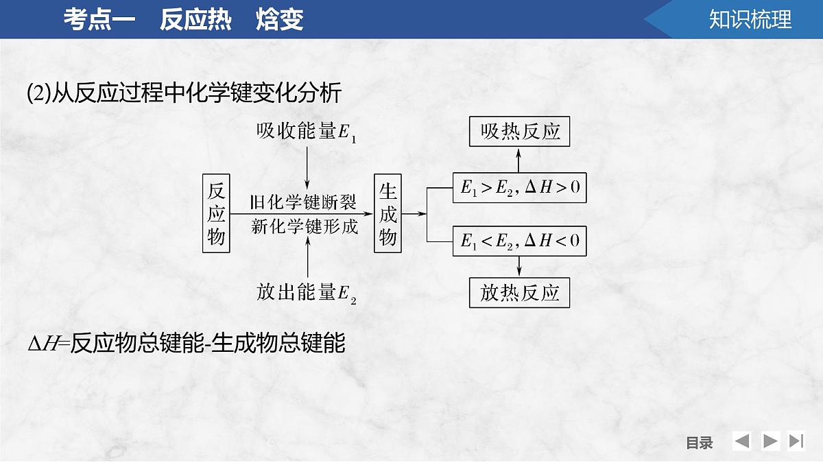 2026年高考化学总复习备课课件 第1讲 反应热 热化学方程式第7页