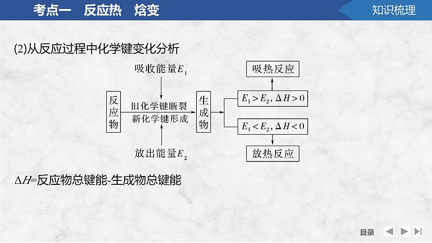 2026年高考化学总复习备课课件 第1讲 反应热 热化学方程式第7页