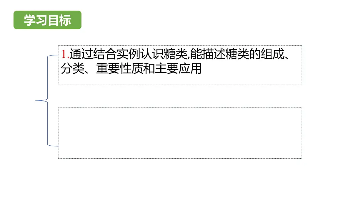 7.4.1 糖类 课件 2024-2025学年高一下学期化学人教版（2019）必修第二册第2页