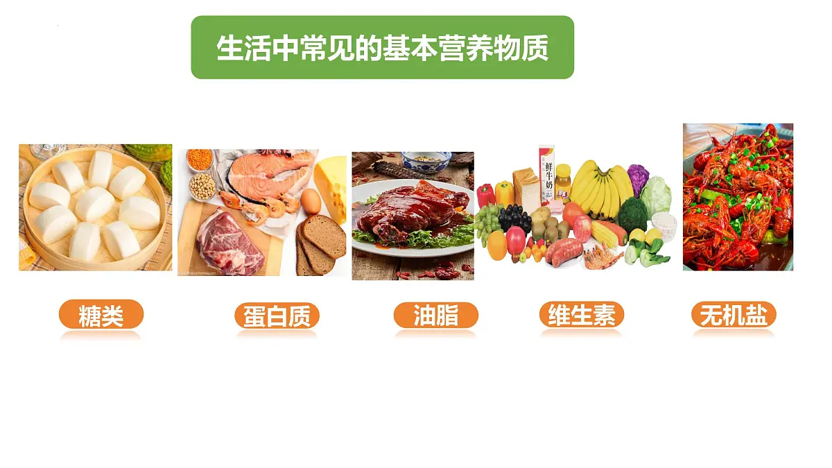 7.4.1 糖类 课件 2024-2025学年高一下学期化学人教版（2019）必修第二册第3页