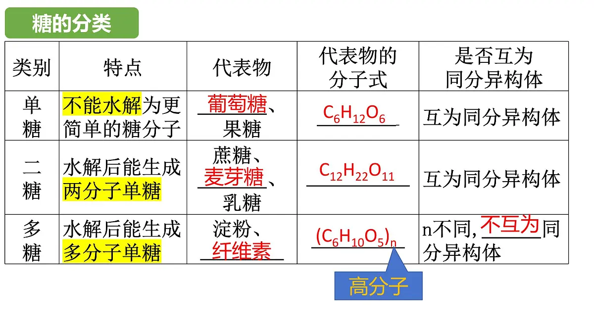 7.4.1 糖类 课件 2024-2025学年高一下学期化学人教版（2019）必修第二册第6页