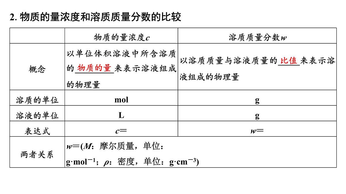 _2026届高三化学一轮复习 第6讲  物质的量浓度 课件第6页