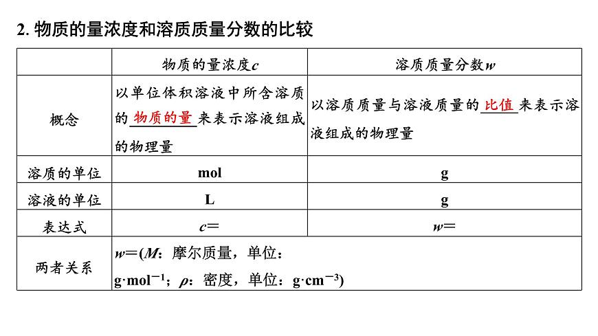 _2026届高三化学一轮复习 第6讲  物质的量浓度 课件第6页