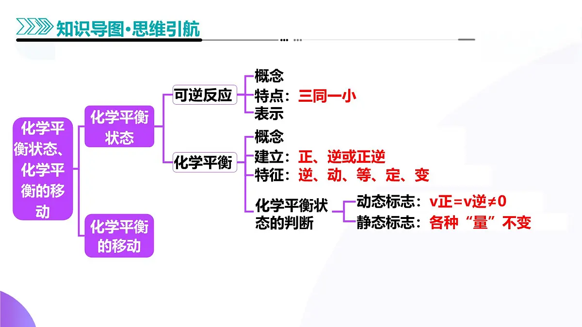 2025年高考化学二轮复习课件 第02讲 化学平衡状态、化学平衡的移动第7页