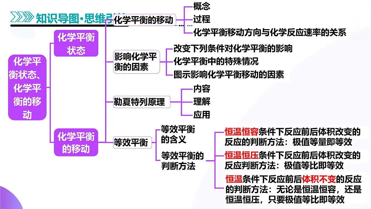 2025年高考化学二轮复习课件 第02讲 化学平衡状态、化学平衡的移动第8页