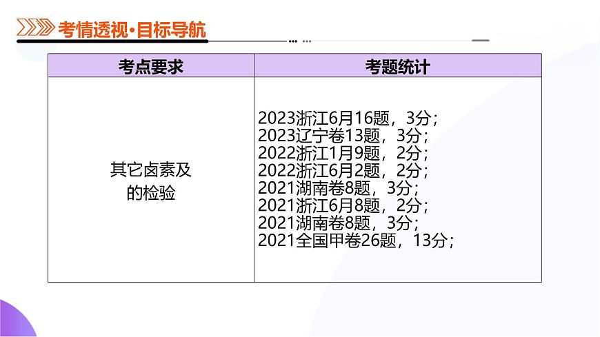 2025年高考化学二轮复习课件  第01讲 氯及其重要化合物第4页