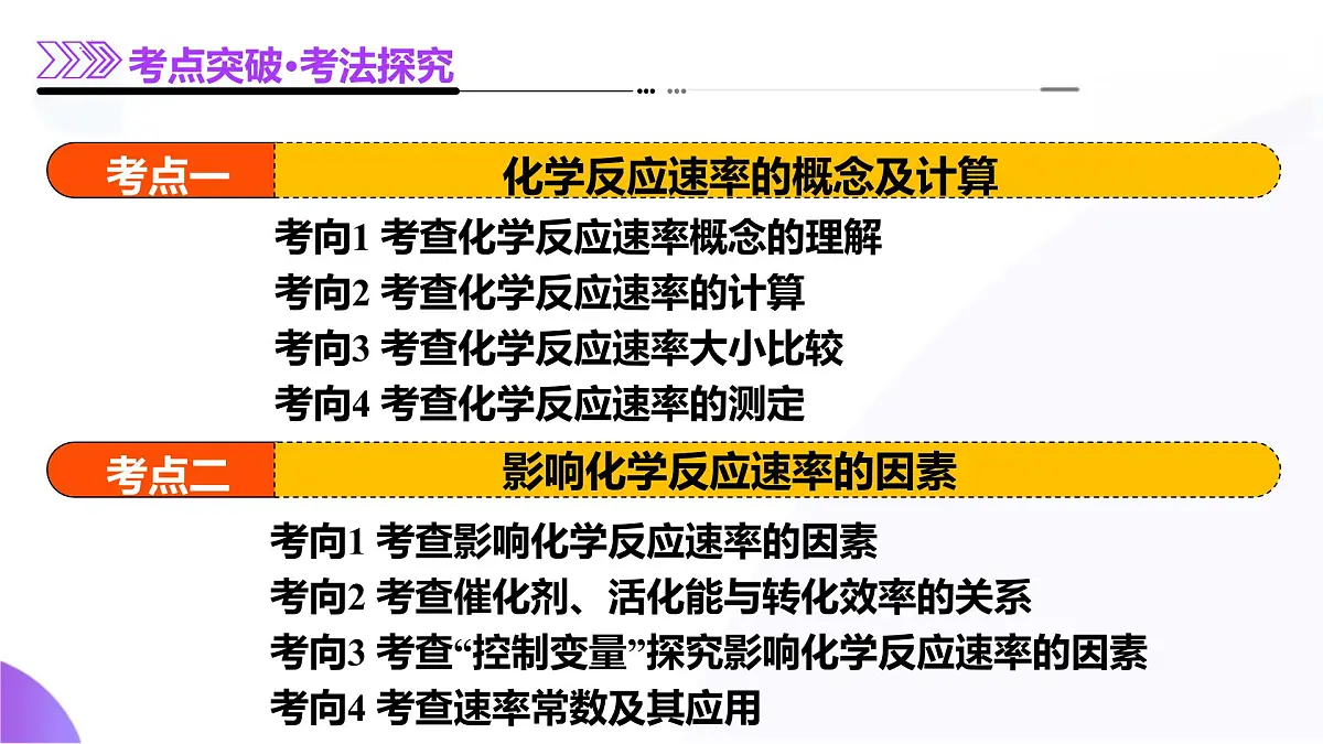 2025年高考化学二轮复习课件 第01讲 化学反应速率及影响因素第8页