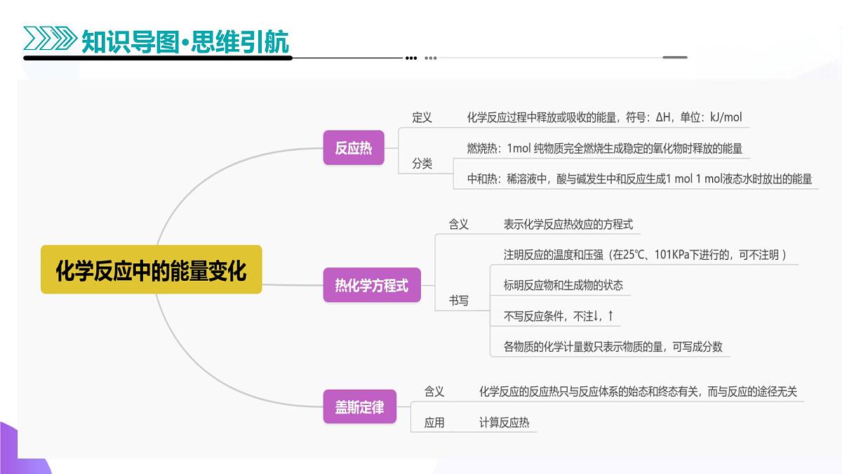 2025年高考化学二轮复习课件  第01讲 化学反应的热效应第7页
