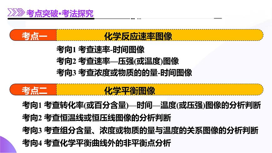 2025年高考化学二轮复习课件  第05讲 化学反应速率与化学平衡图像第8页