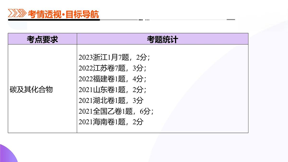 2025年高考化学二轮复习课件  第04讲碳、硅及其无机非金属材料第3页