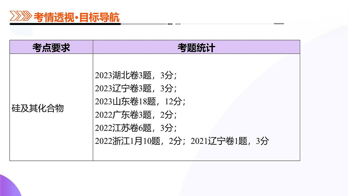 2025年高考化学二轮复习课件  第04讲碳、硅及其无机非金属材料第4页