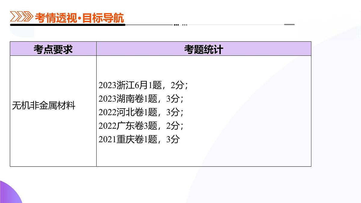 2025年高考化学二轮复习课件  第04讲碳、硅及其无机非金属材料第5页