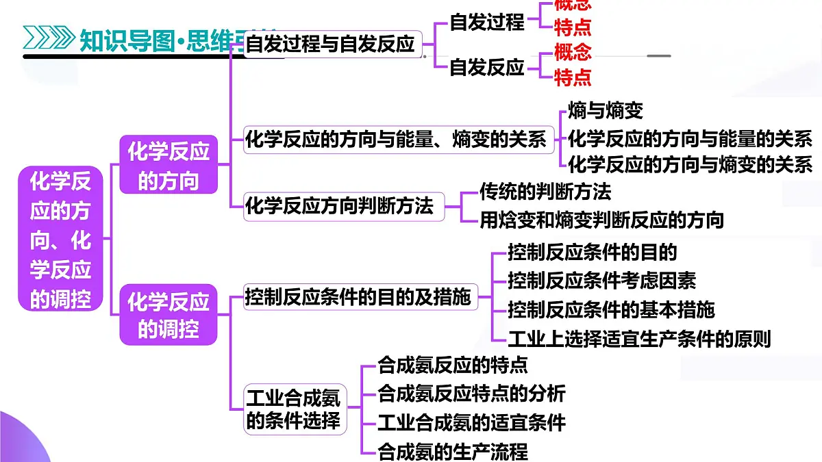 2025年高考化学二轮复习课件 第04讲 化学反应的方向、化学反应的调控第6页