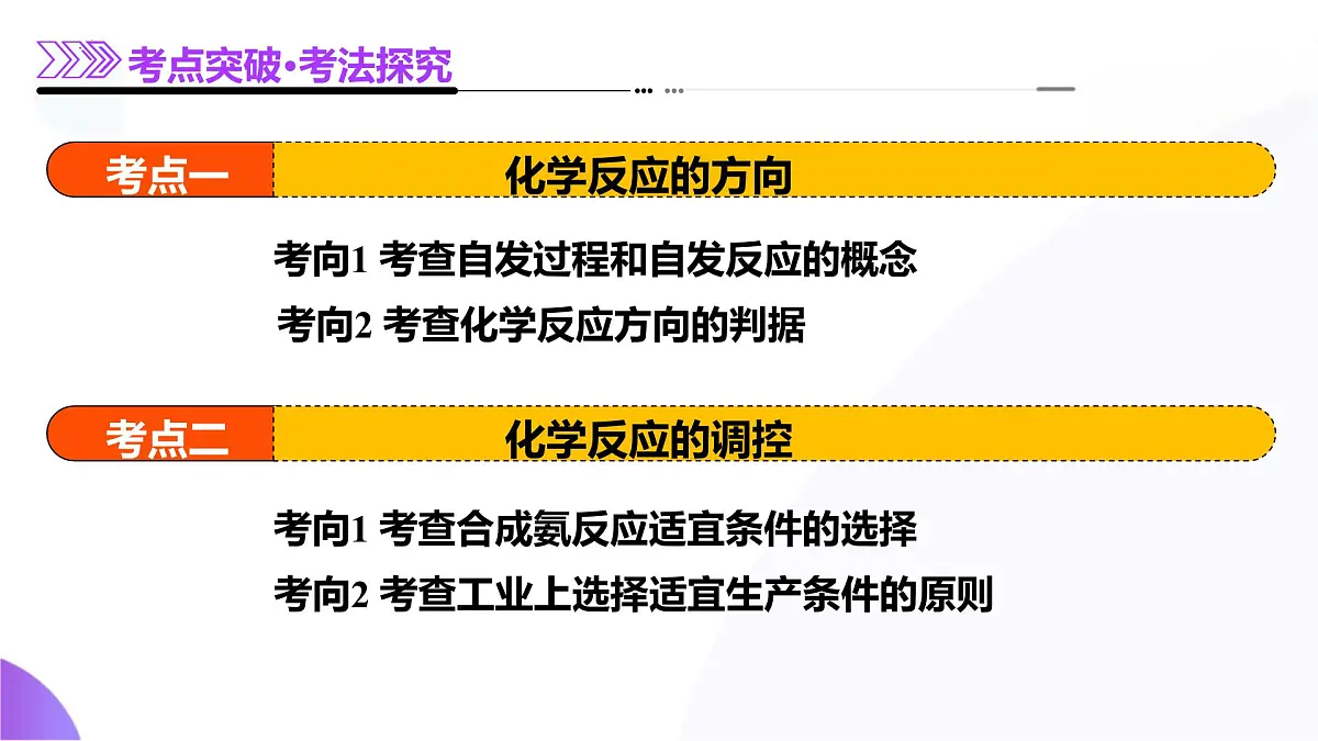 2025年高考化学二轮复习课件 第04讲 化学反应的方向、化学反应的调控第7页