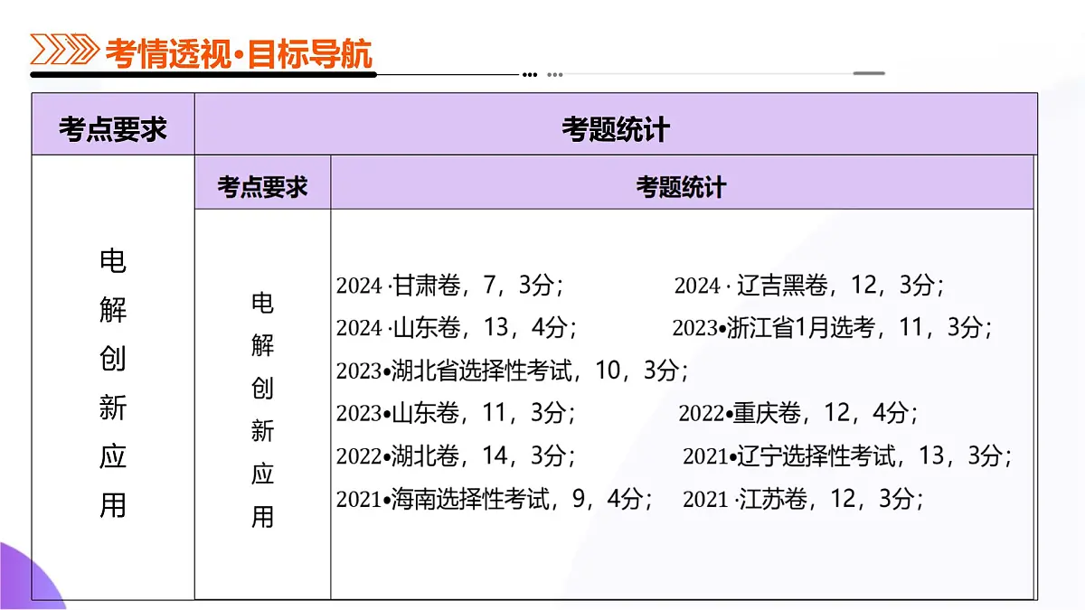 2025年高考化学二轮复习课件 第04讲 电化学原理综合应用第3页