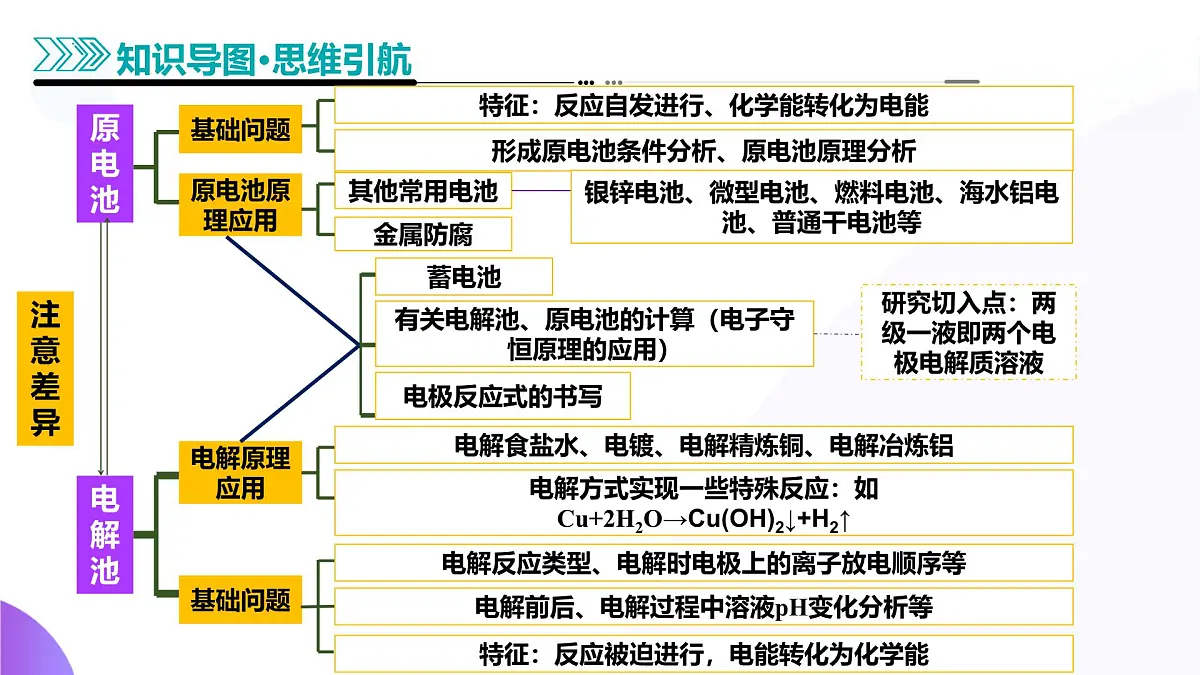 2025年高考化学二轮复习课件 第04讲 电化学原理综合应用第8页