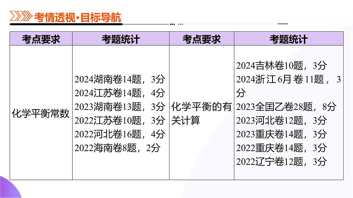 2025年高考化学二轮复习课件  第03讲 化学平衡常数及其相关计算第3页