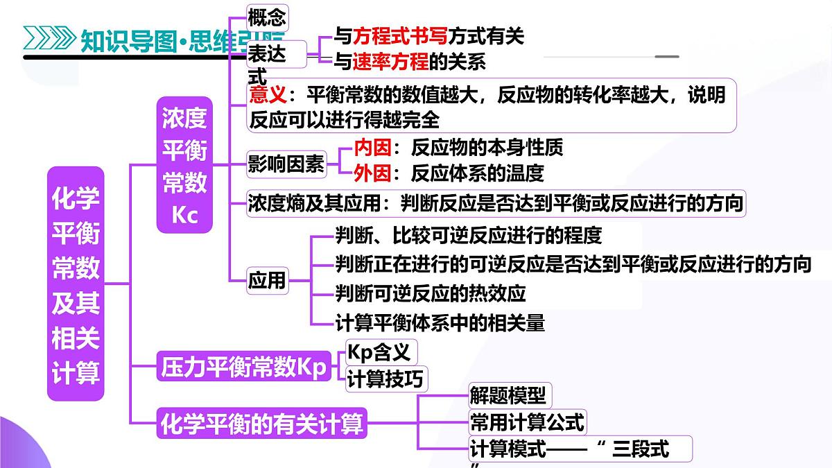 2025年高考化学二轮复习课件  第03讲 化学平衡常数及其相关计算第6页