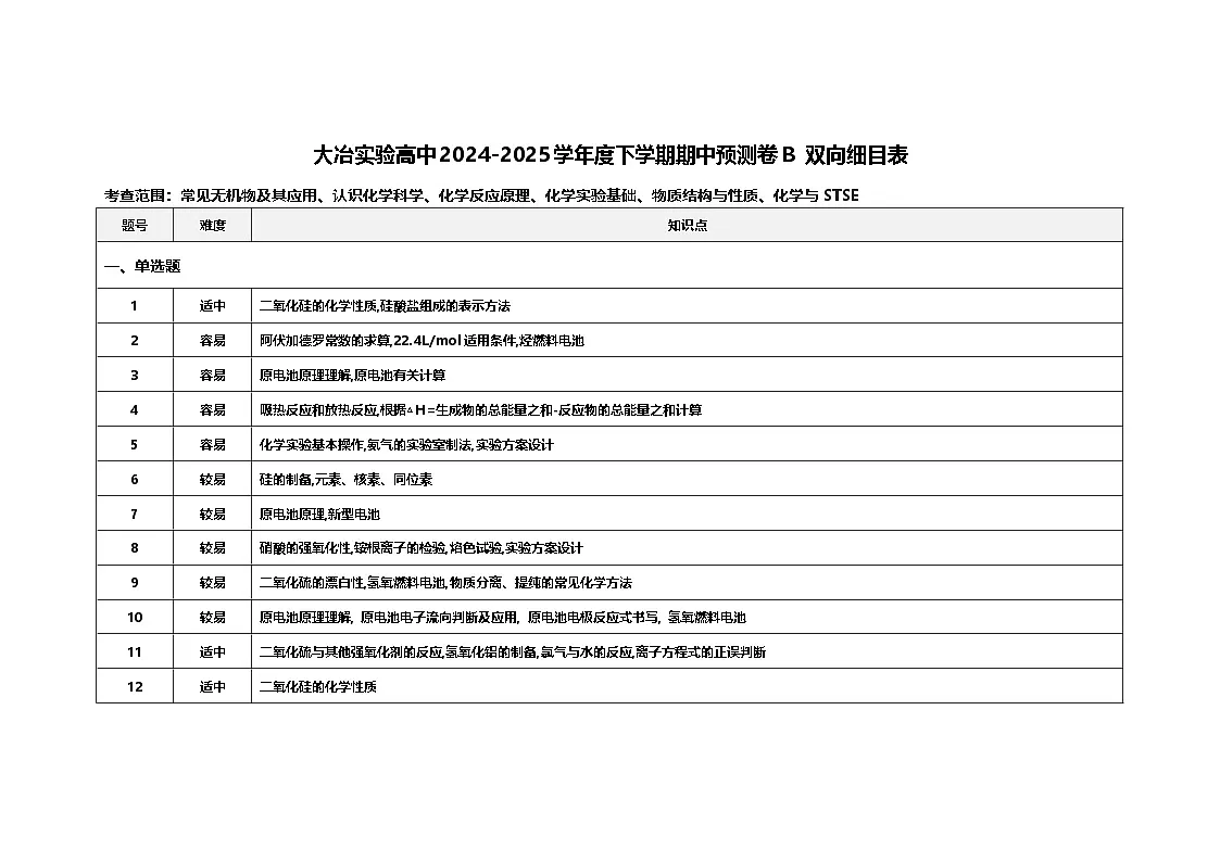 大冶实验高中2024-2025学年度下学期期中预测卷B-细目表第1页