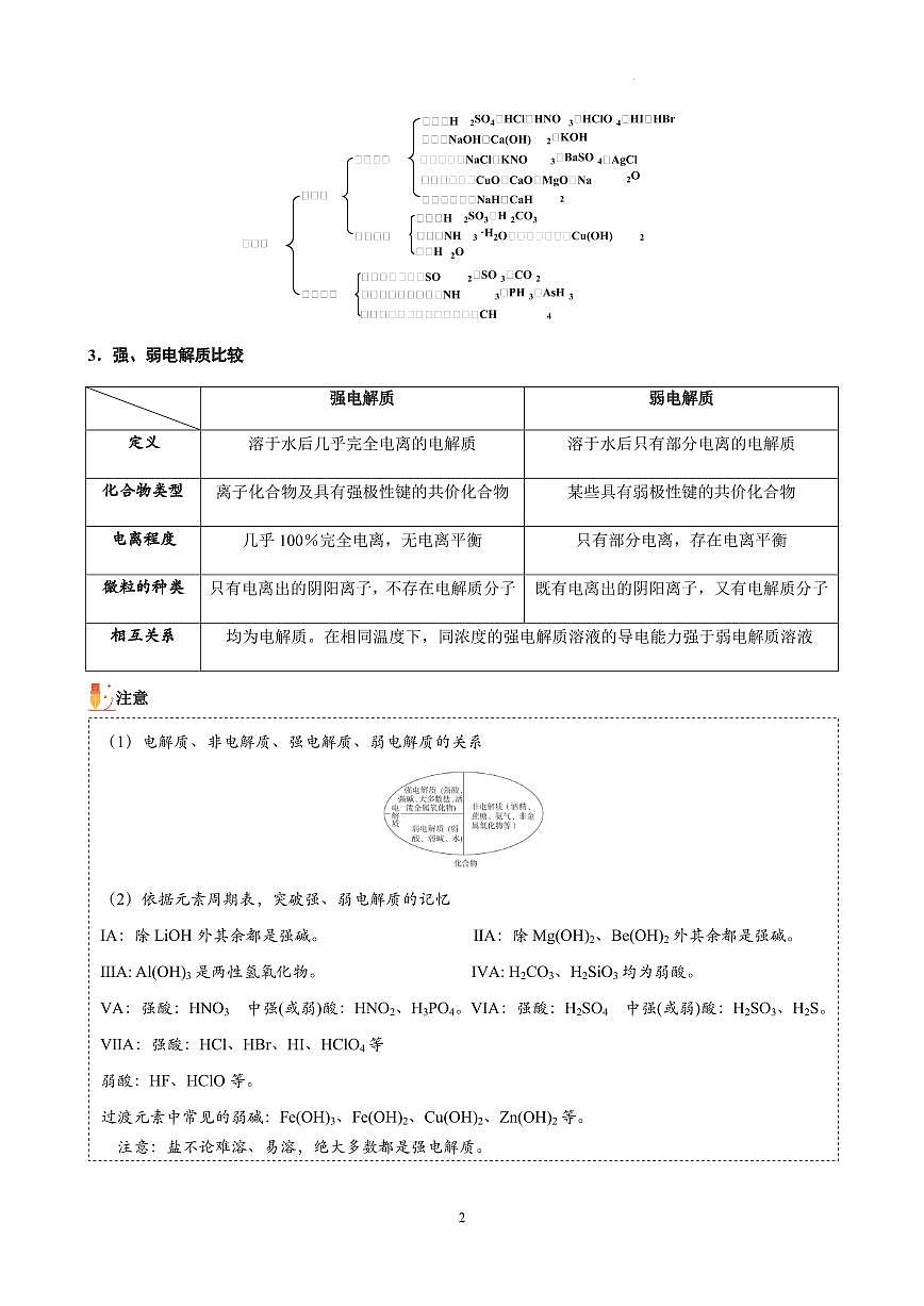 离子反应 离子方程式练习含答案--2026年高考化学一轮复习专题第2页