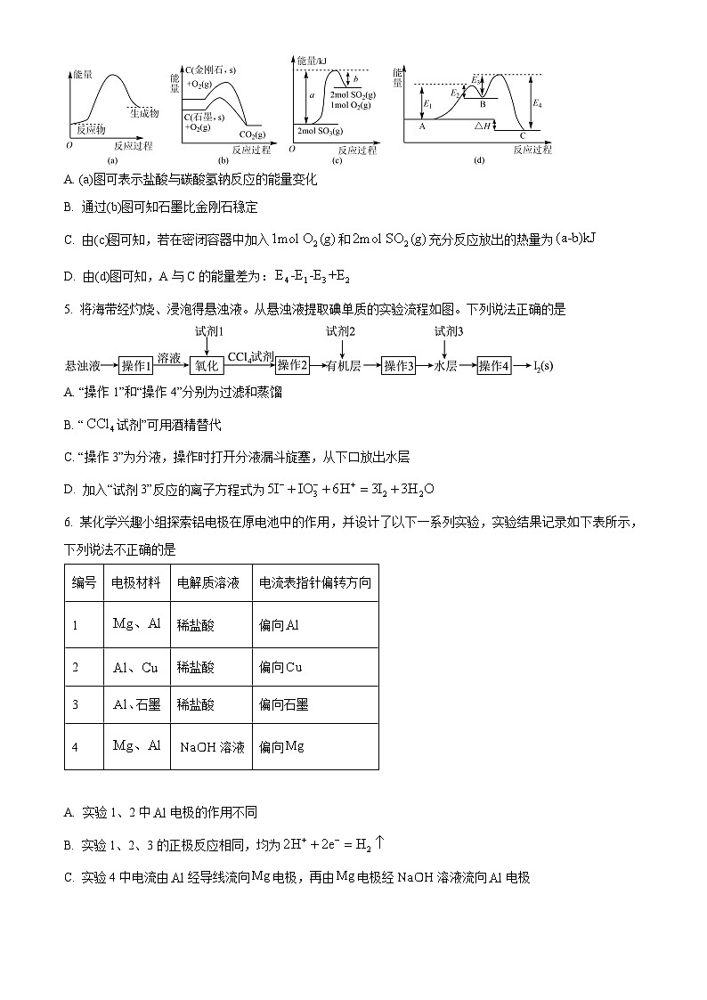山东省实验中学2024-2025学年高一下学期期中考试 化学试题第2页