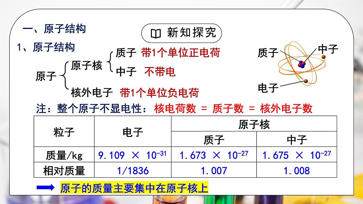 【核心素养】人教版高中化学必修一《 原子结构与元素周期表》第一课时 课件第5页