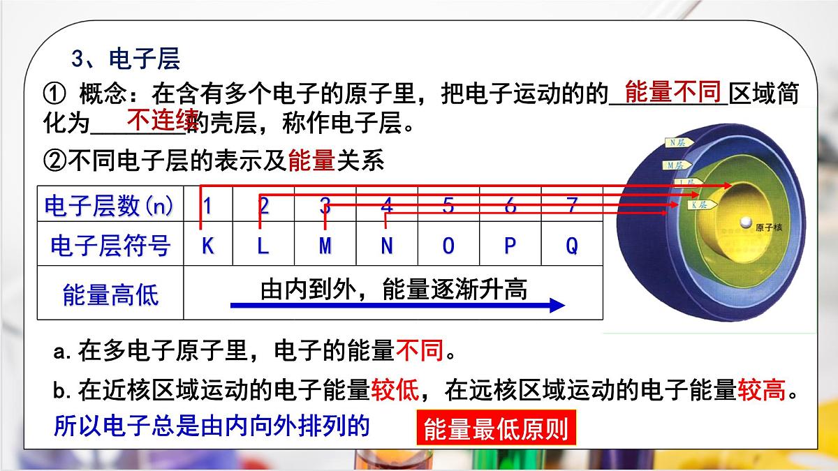 【核心素养】人教版高中化学必修一《 原子结构与元素周期表》第一课时 课件第7页
