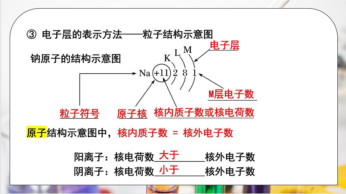 【核心素养】人教版高中化学必修一《 原子结构与元素周期表》第一课时 课件第8页