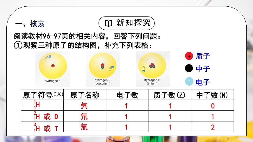 【核心素养】人教版高中化学必修一《 原子结构与元素周期表》第 二课时 课件第5页
