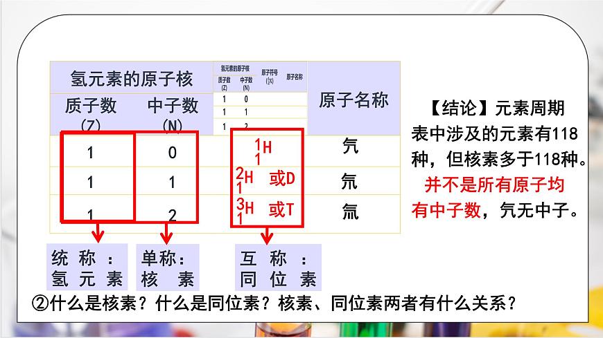 【核心素养】人教版高中化学必修一《 原子结构与元素周期表》第 二课时 课件第6页
