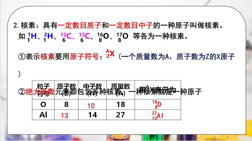 【核心素养】人教版高中化学必修一《 原子结构与元素周期表》第 二课时 课件第8页