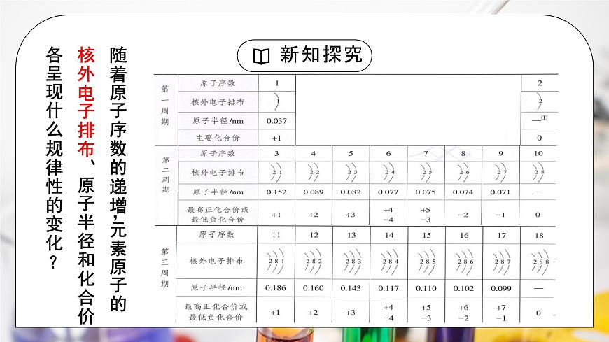 【核心素养】人教版高中化学必修一《 元素周期律》 课件第5页