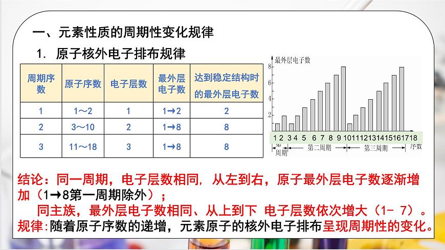 【核心素养】人教版高中化学必修一《 元素周期律》 课件第6页