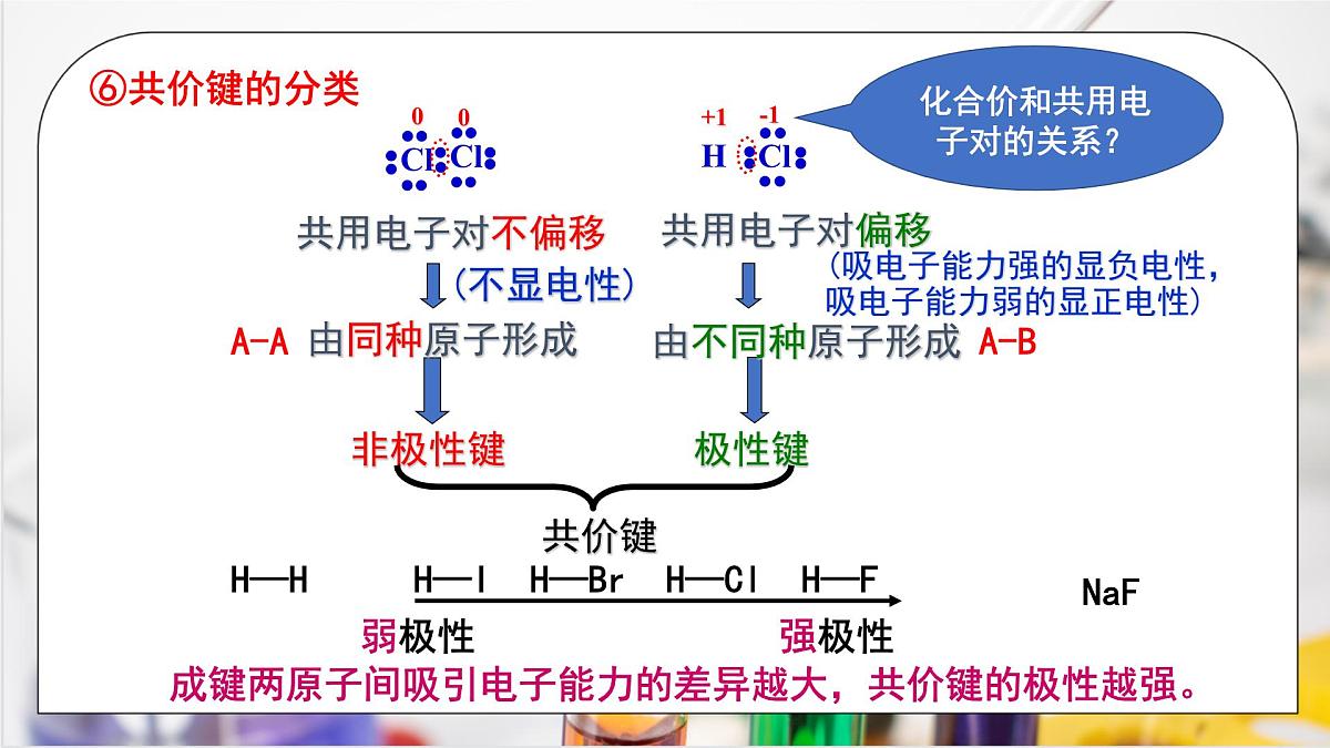 【核心素养】人教版高中化学必修一《 化学键》 第二课时课件第8页