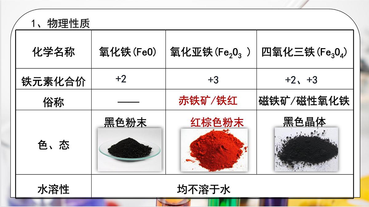 【核心素养】人教版高中化学必修一《铁及其化合物》第二课时 课件第8页