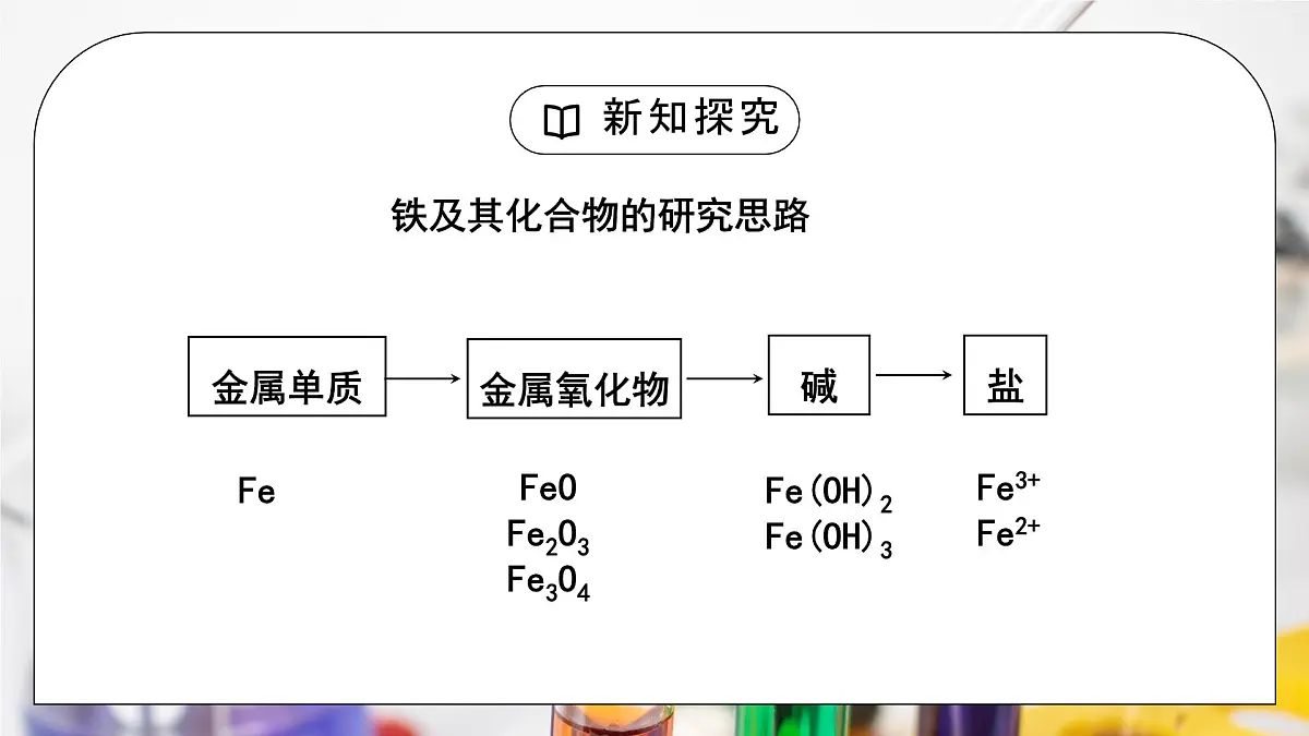 【核心素养】人教版高中化学必修一《铁及其化合物》第一课时 课件第5页