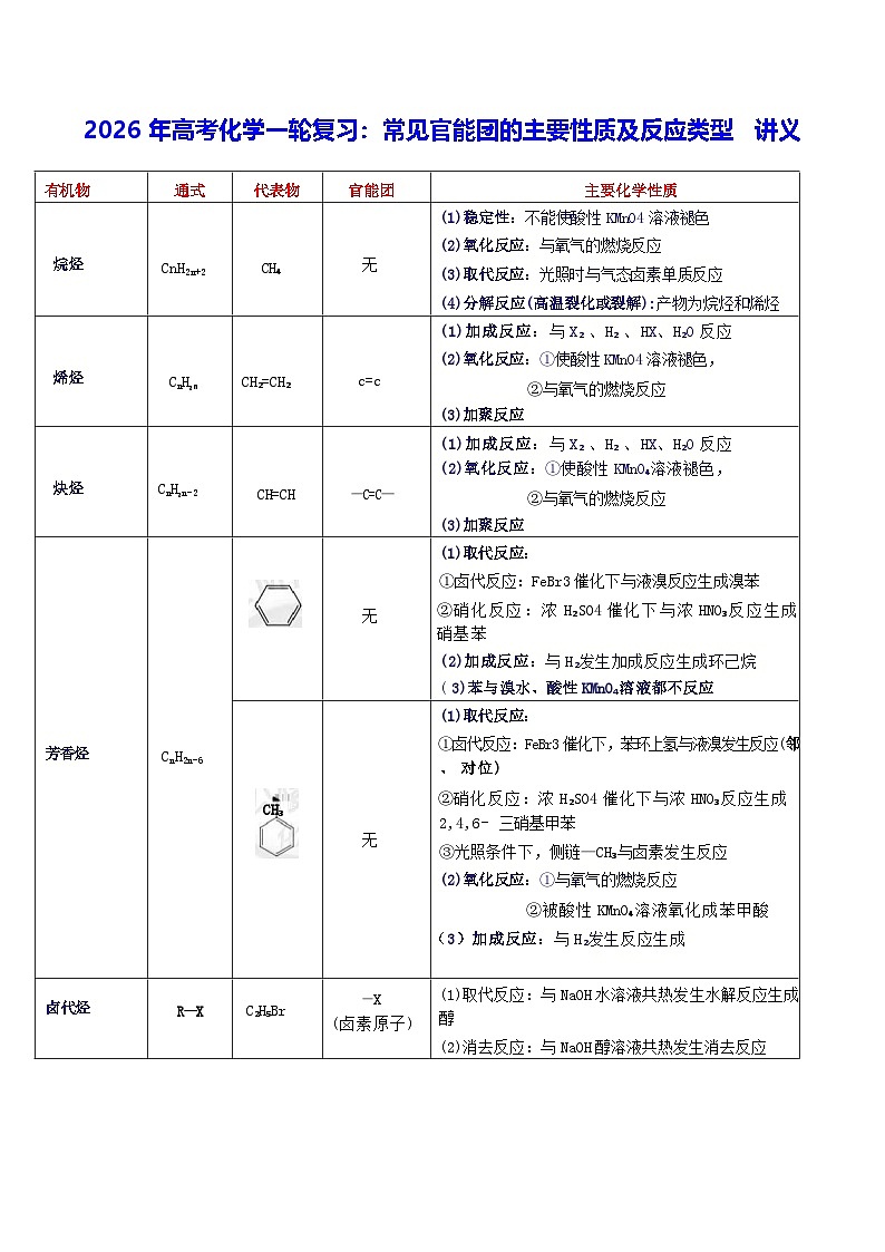 2026年高考化学一轮复习：常见官能团的主要性质及反应类型 讲义（含练习题及答案）第1页