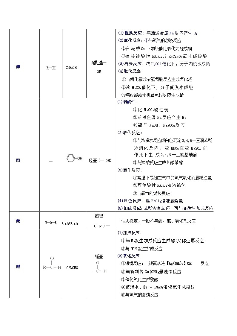 2026年高考化学一轮复习：常见官能团的主要性质及反应类型 讲义（含练习题及答案）第2页