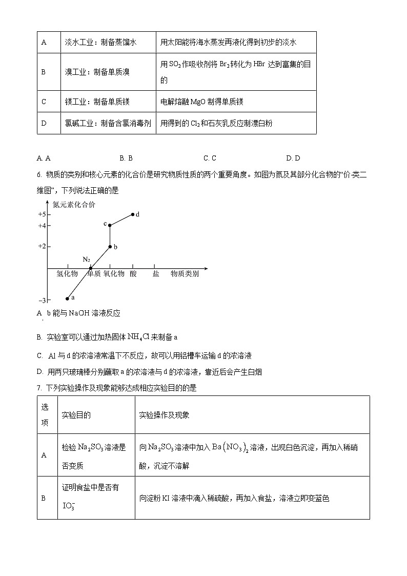 湖南省邵阳市邵东市223-2024学年高一下学期期末考试化学试题（原卷版）第2页