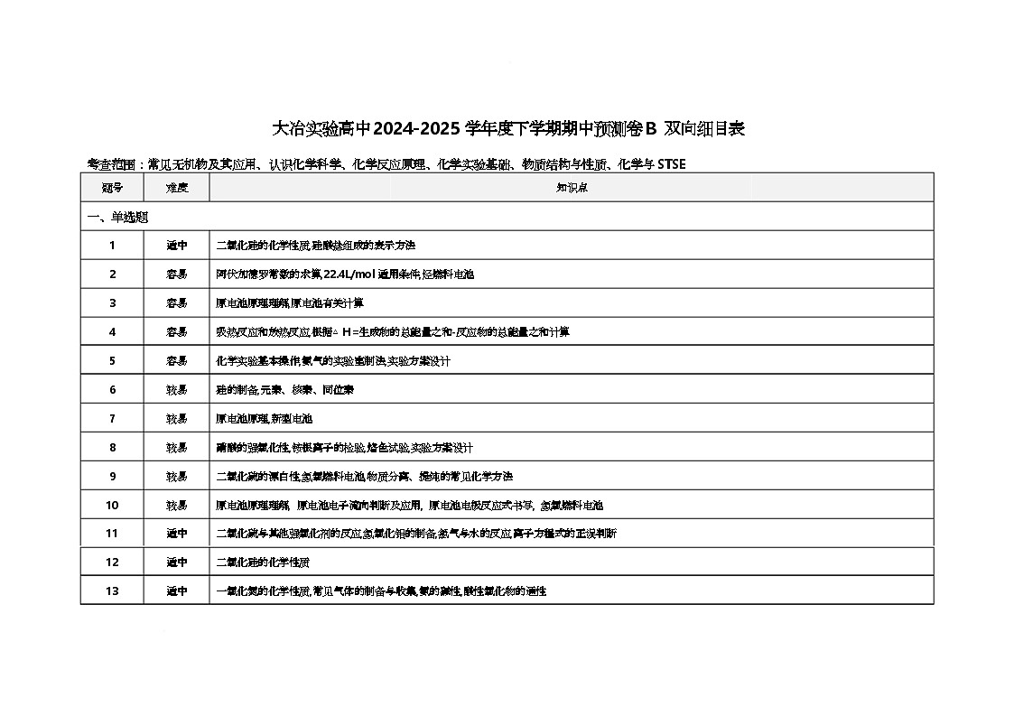 大冶实验高中2024-2025学年度下学期期中预测卷B-细目表第1页