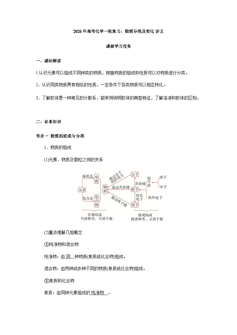 2026年高考化学一轮复习：物质分类及变化 讲义 含答案第1页