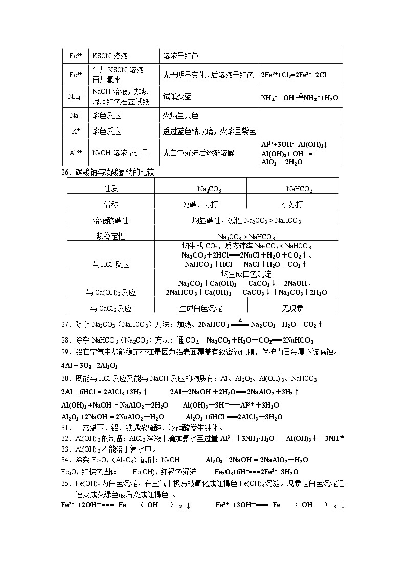 高中化学学业水平考试必背知识点第2页