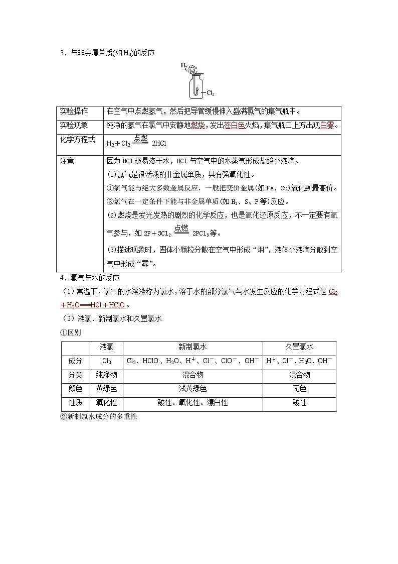 第07讲 氯及其化合物-【暑假衔接】新高一化学暑假精品课（人教版）（教师版）第2页