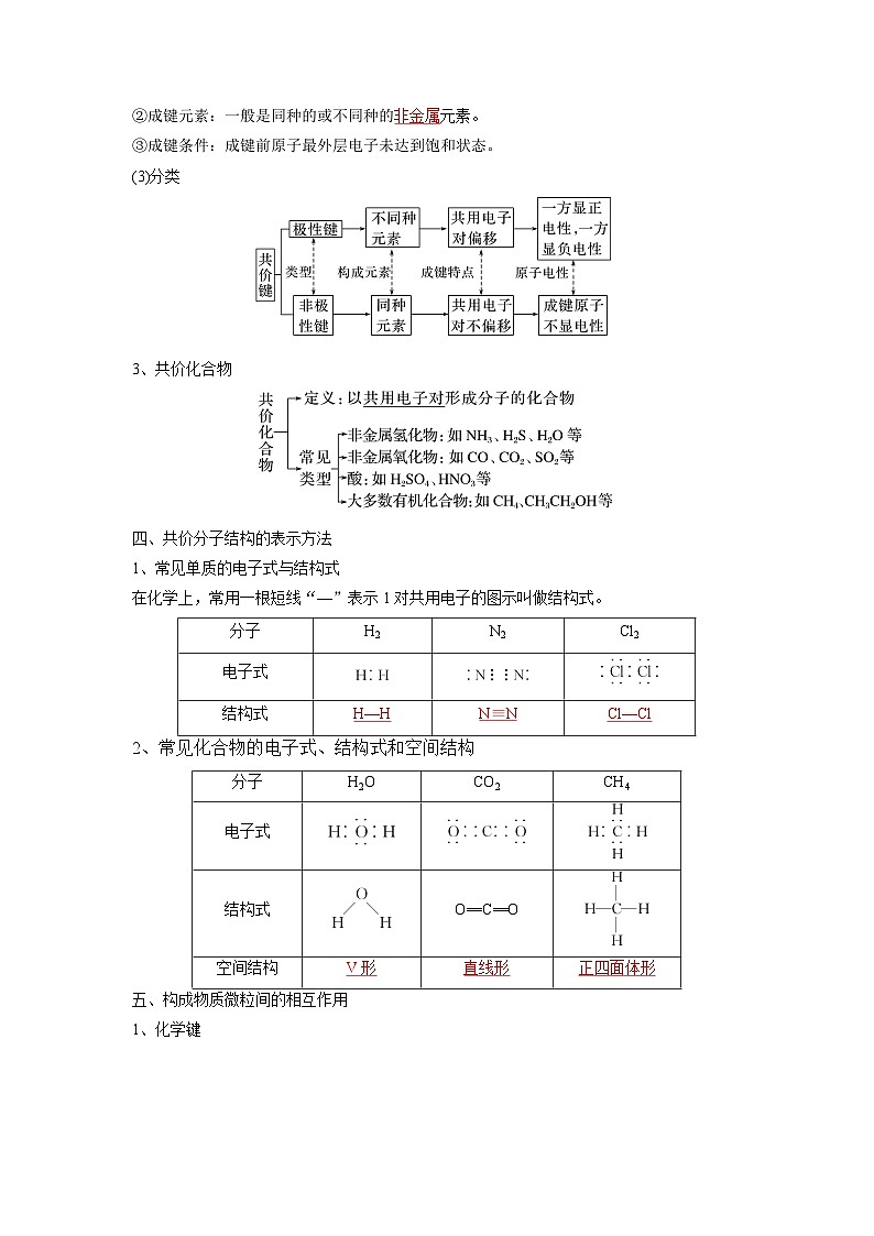 第16讲 化学键-【暑假衔接】新高一化学暑假精品课（人教版）（教师版）第3页