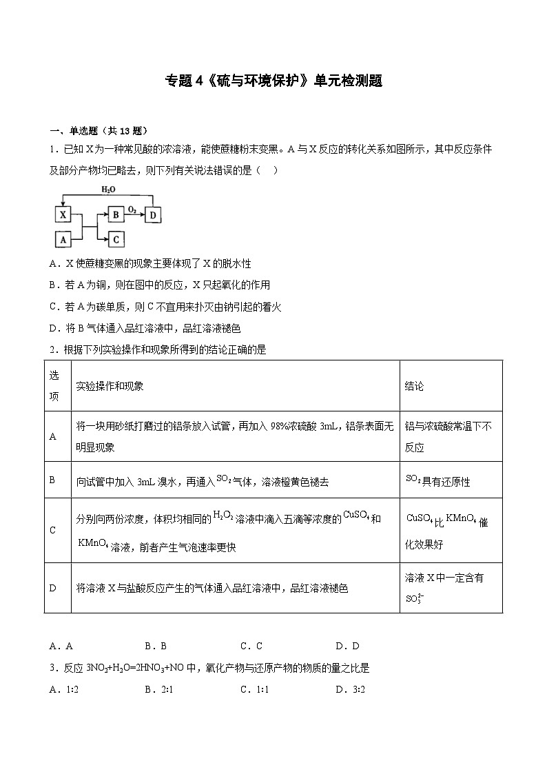 专题4《硫与环境保护》单元检测题上学期苏教版(2020)高一化学必修第一册第1页