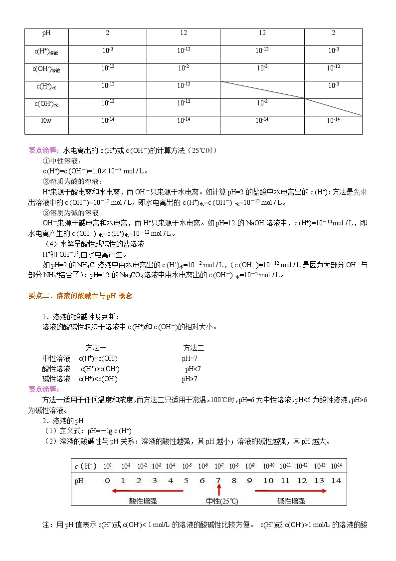 （通用）2026高考化学重难点系列讲义：《水的电离平衡、pH计算》的核心知识(提高)+巩固练习附解析第2页
