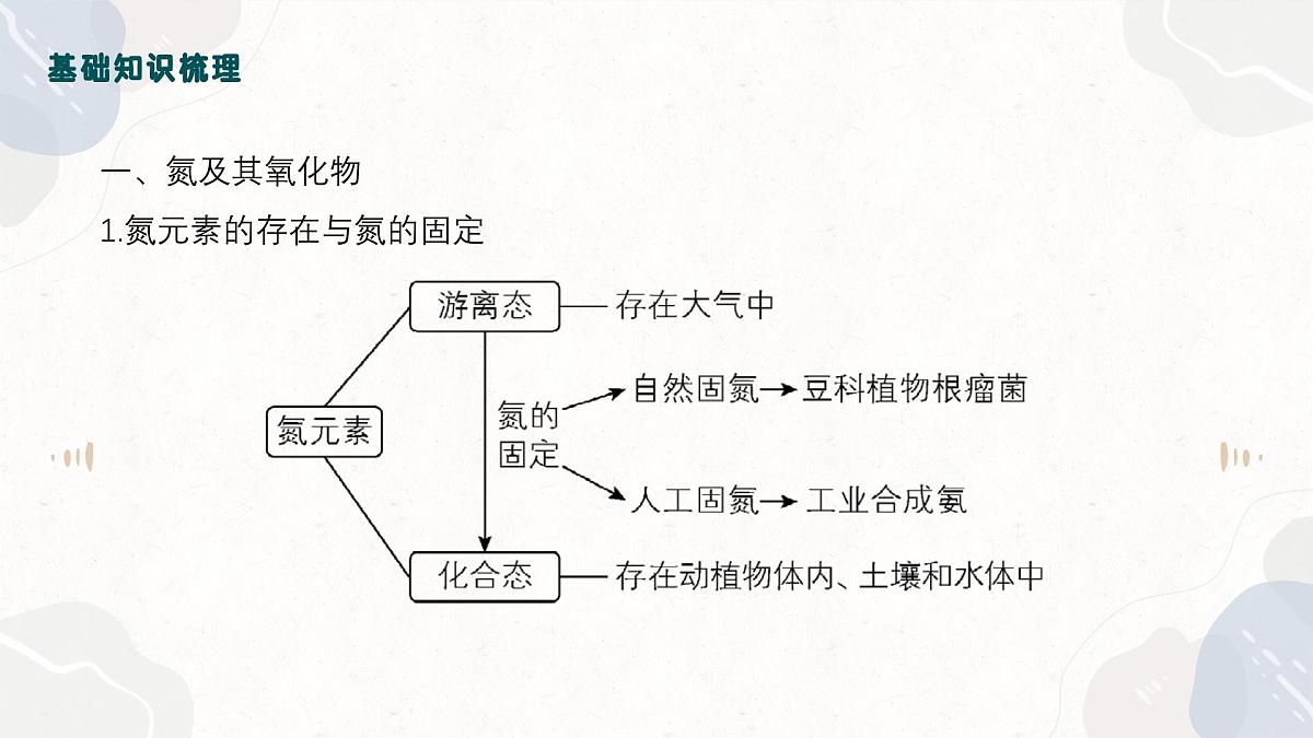4.3氮及其化合物——2026届高考化学一轮复习课件第4页