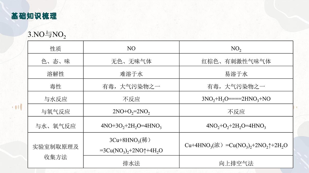 4.3氮及其化合物——2026届高考化学一轮复习课件第6页