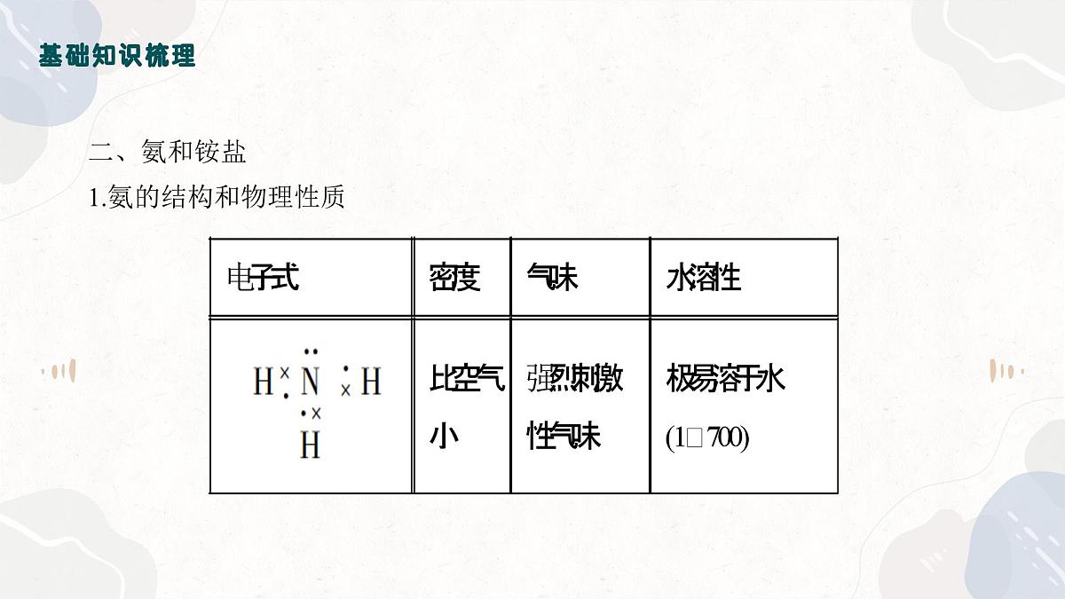 4.3氮及其化合物——2026届高考化学一轮复习课件第7页